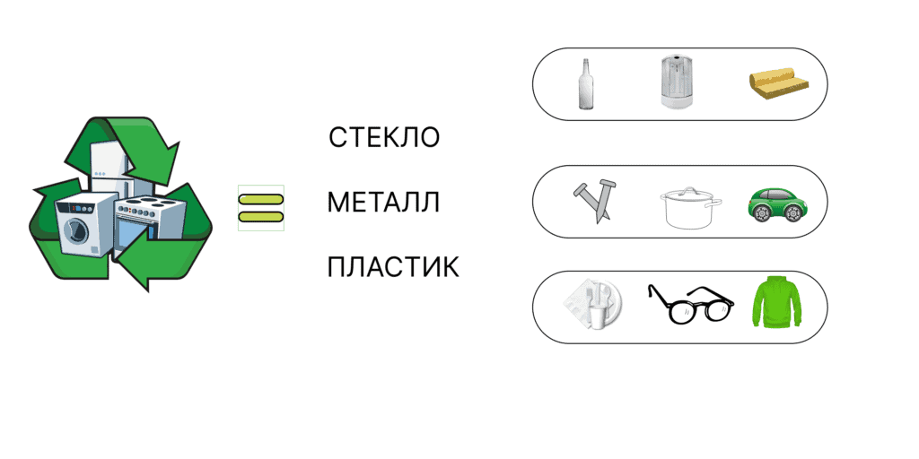 Утилизация - залог чистоты планеты